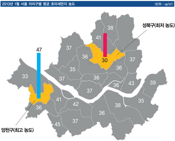 죽음의 사신 초미세먼지 당신의 목숨 노린다