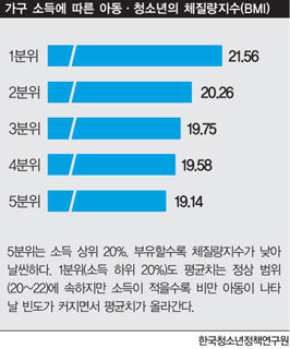 슈퍼맨…거미형 인간…비밀 코드는 ‘체지방량’