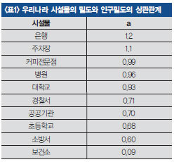 학교·병원은 커피점이 아니다