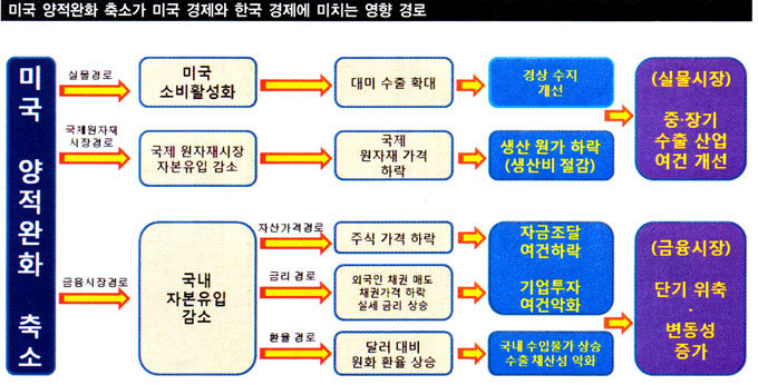 하반기 한국 경제 5가지 시한폭탄