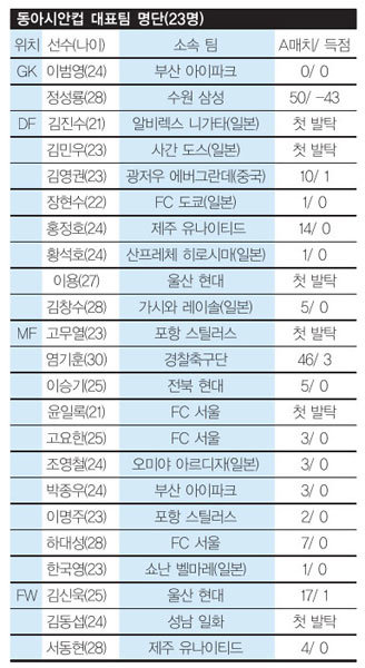 눈빛부터 확 달라졌다