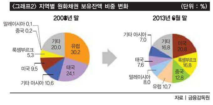 또 한국은 ‘현금지급기’인가