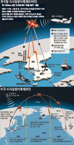 동맹국 압박 美…김정은 카드 中 ‘샌드위치 한국’ 어찌하오리까?