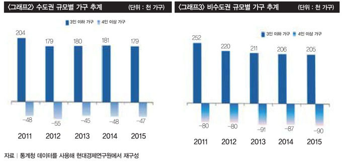 주택시장 침체 터널서 탈출할까?