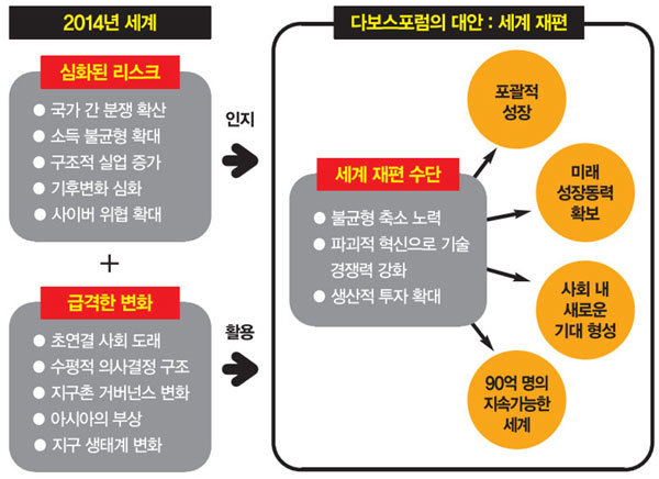 왜 지금 ‘세계 재편’을 논의하나