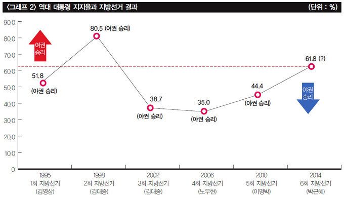 보이지 않는 손 ‘지지율’이 뭐기에