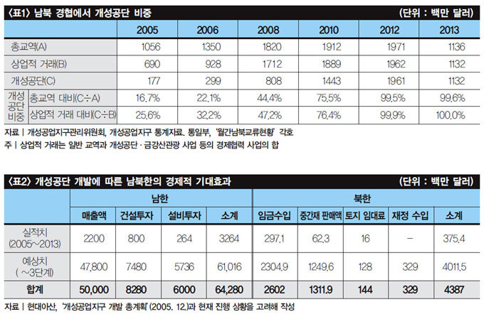 우여곡절 담긴 ‘통일냄비 10년’