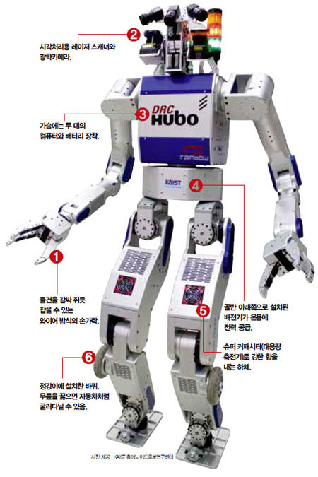 한국의 ‘휴보’  로봇올림픽에서 우승 쾌거