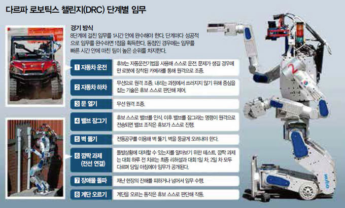 한국의 ‘휴보’  로봇올림픽에서 우승 쾌거