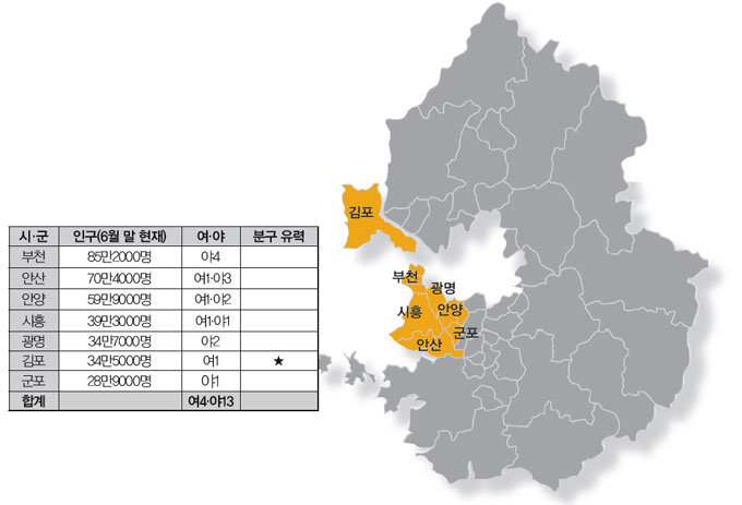 원내 제1당, 전국 최대 선거구 경기도 표심에 달렸다