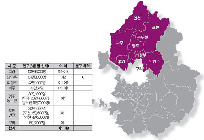 원내 제1당, 전국 최대 선거구 경기도 표심에 달렸다