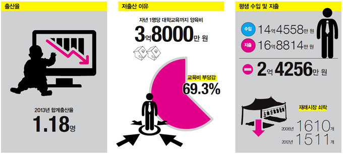 대한민국이 1000명의 마을이라면