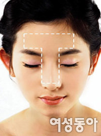 Facial Beauty Zone Care
