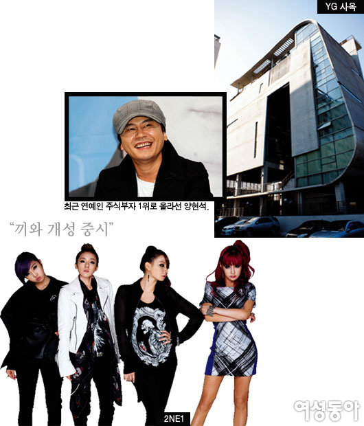 K-POP 양 날개 YG vs SM 심층 비교