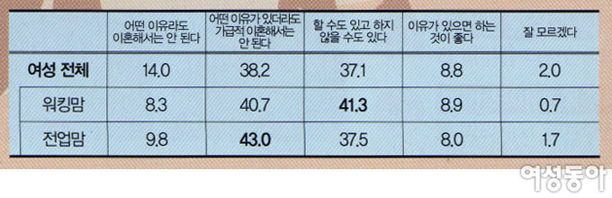 대한민국 워킹맘 어떻게 살고 있나요?