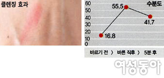 최강 여름 클렌저를 찾아라