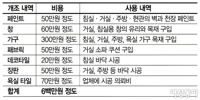 30년 된 단독주택 셀프 인테리어 개조기