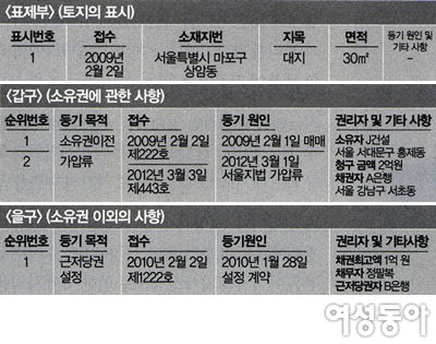 유망 지역＆노하우 꼼꼼 공개