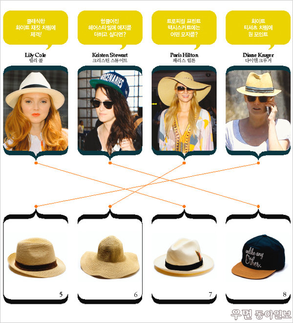 모자와 함께 보내는 여름! Hats On