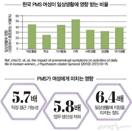 ABOUT PMS 여자는 자유롭고 싶다