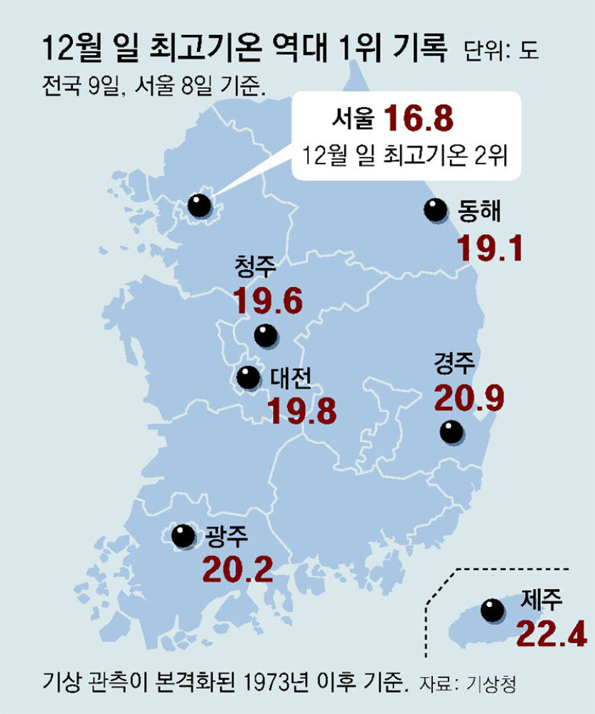 기후변화의 현실성 드러낸 시드니 40도-모스크바 폭설