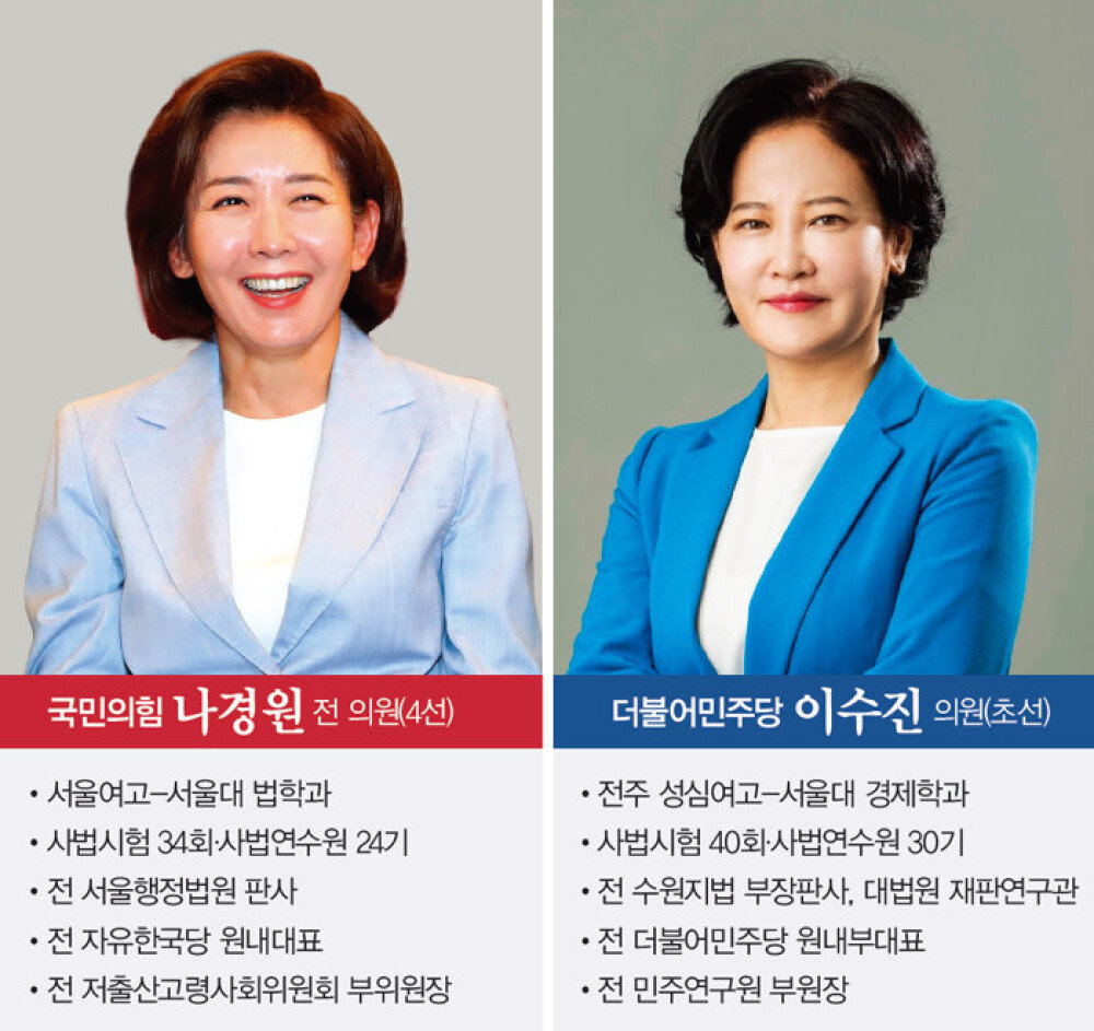 동작을 22대 총선, 이수진 vs 나경원 ‘리턴 매치’ 예상