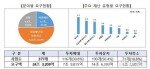 내년 재난안전예산 요구액 24조3000억…역대 최대 규모