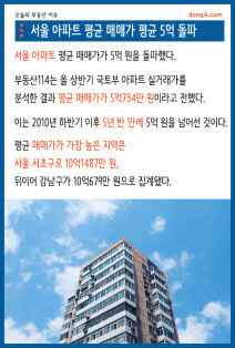 [오늘의 부동산 이슈]서울 아파트 평균 매매가 10억 넘는 곳은?