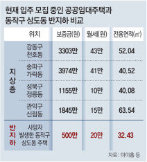 서울시 공공임대중 보증금 500만원이하는 0.2%뿐… “반지하 보증금으론 임대 입주 힘들어”