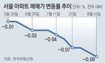 서초 집값마저 하락… 서울 3년6개월만에 25개구 모두 내려