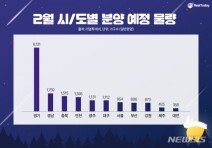 尹정부 공공분양 ‘뉴홈’ 청약 스타트…서울·고양·남양주 등