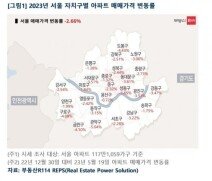 잠 못드는 ‘영끌족’…서울 외곽 집값 4% 하락, 연체율 올라