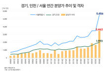 분양가 고공행진·집값상승 피로감에도 청약 열기 ‘후끈’[2024 부동산]③