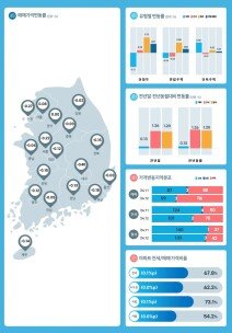 전국 집값 7개월 만에 하락 전환…서울 아파트 0.09% 상승