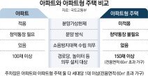 청약통장 없이 분양 ‘국평주택’ 나온다