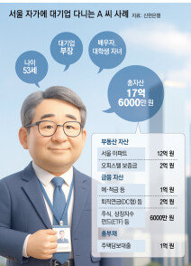 [머니 컨설팅]부동산에 묶인 자산, ‘김부장’의 불안