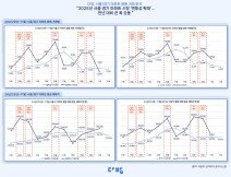 서울 아파트, 대책 나올때마다 거래량 ‘출렁’…평균 매매가 13.1억 서울 아파트, 대책 나올때마다 거래량 ‘출렁’…평균 매매가 13.1억