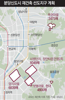분당 선도지구 4곳, 2만163채로 재건축 분당 선도지구 4곳, 2만163채로 재건축