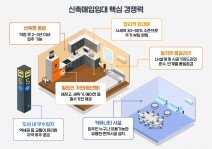 국토부·LH, 신축매입임대 5만4000가구 확보 국토부·LH, 신축매입임대 5만4000가구 확보