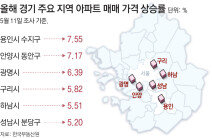 서울 매매-전월세 가격 ‘동반 상승’… 경기까지 번져