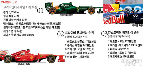 영암 F1 코리아 그랑프리 알고 보면 더 짜릿하다