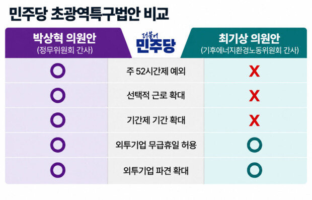 同时提出支持与反对“每周52小时制例外”的法案，执政党不负责任
