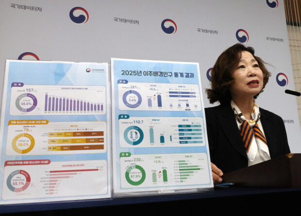 韩国二三十岁人群，每10人中有1人具有移民背景