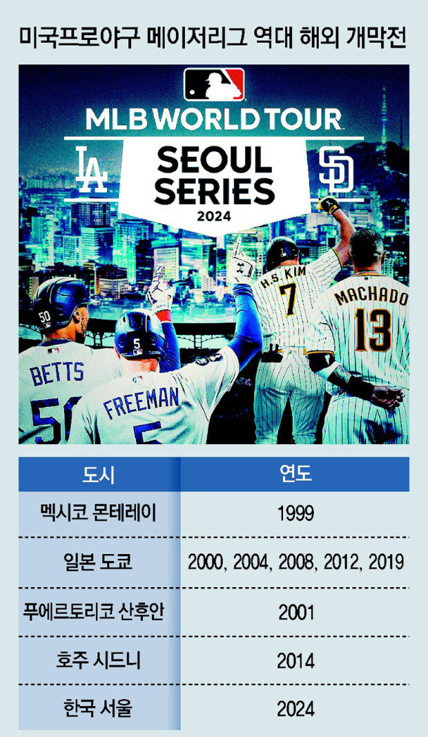 Dodgers and Padres to open the 2024 season in Seoul The DONGA ILBO