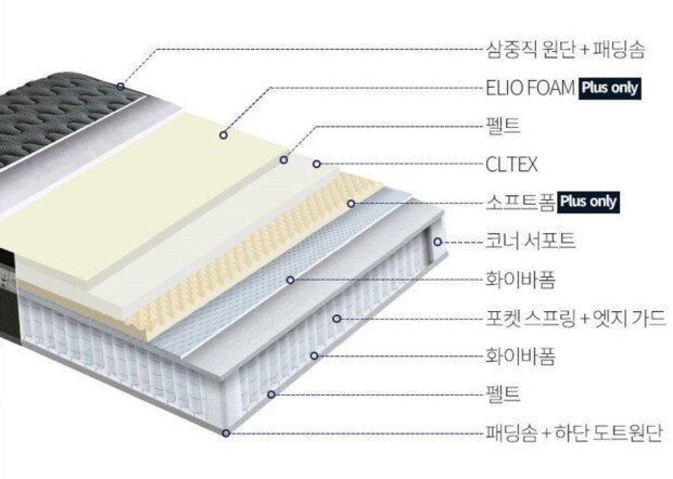 DEEPMONG uses materials that consider consumers\