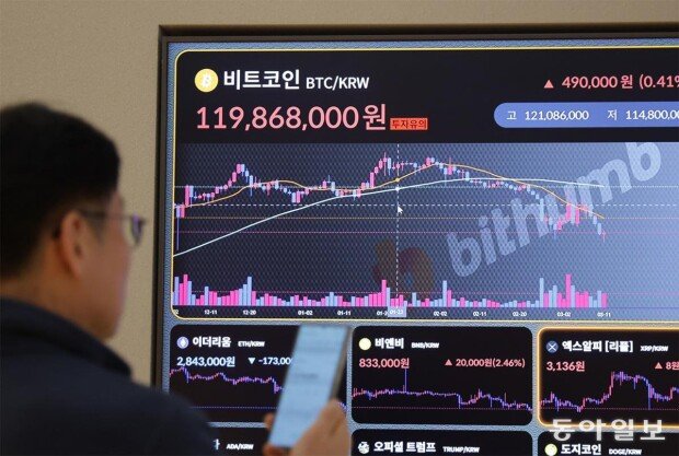 Bitcoin plunges again below 80,000 dollar mark