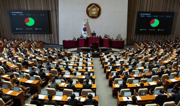Opposition parties pass amendment to Commercial Act