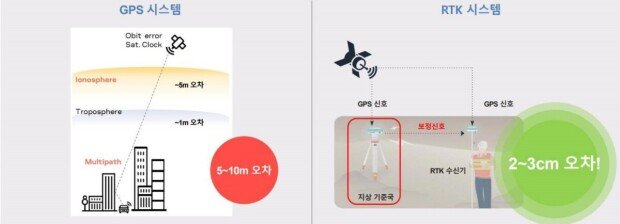Technology Overview of Ultra-precise Satellite Navigation Device by GPS Signal Calibration / source=Synerex