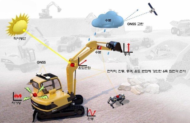 Project Overview of Electromagnetic Resistance Small High-Resolution 6-axis Rotation Angle Measurement Sensor / source=Synerex