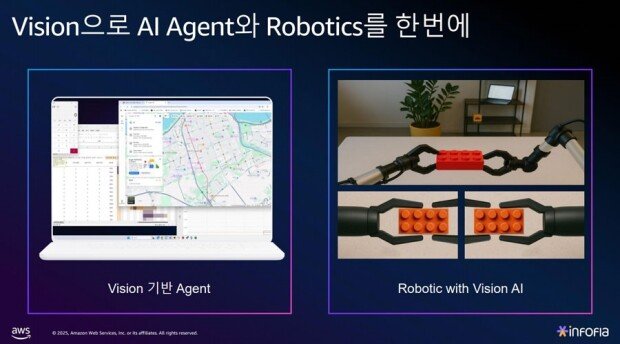 Infofla develops task automation covering both online and offline environments. / Source=IT Donga